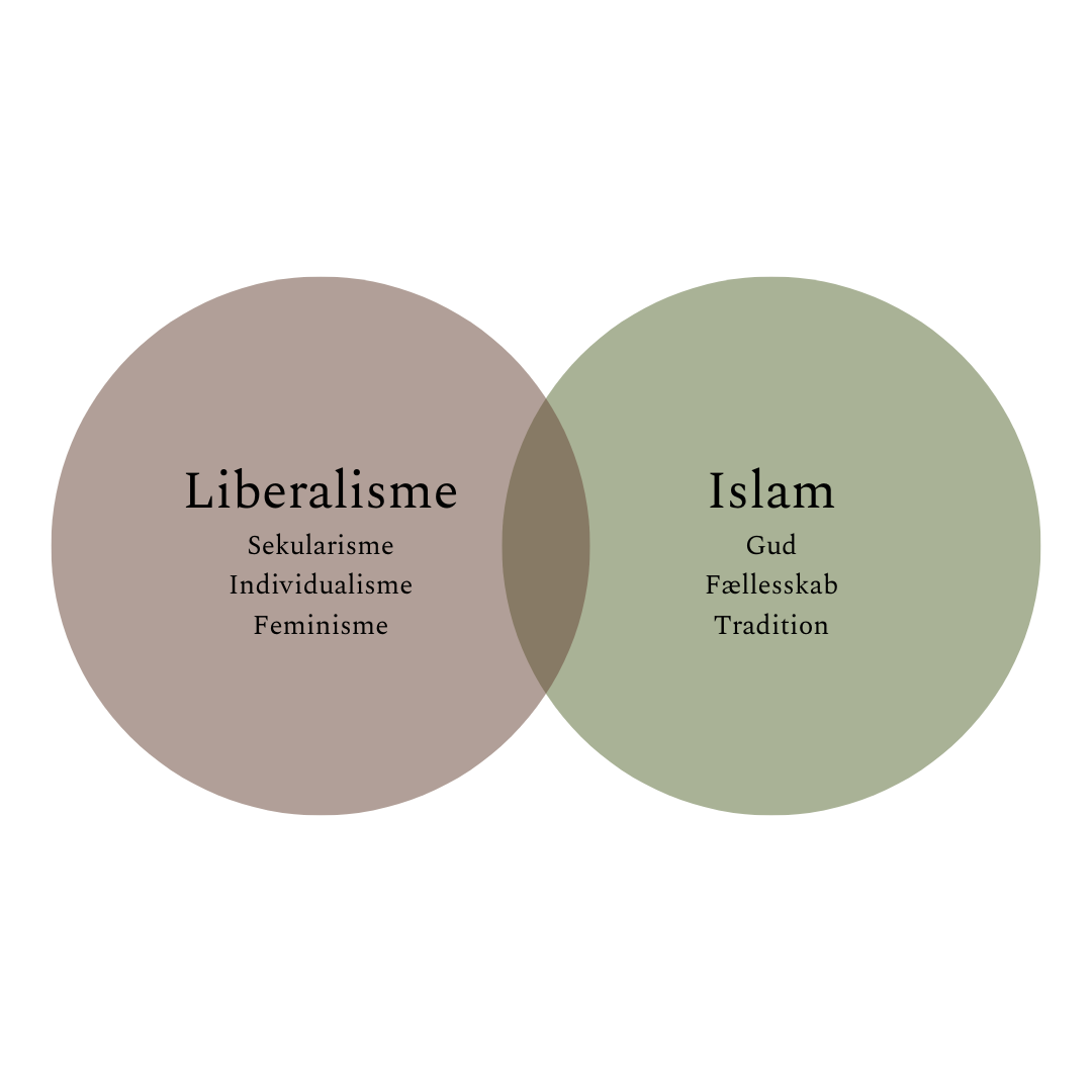 Kan liberalismen tolerere islam?